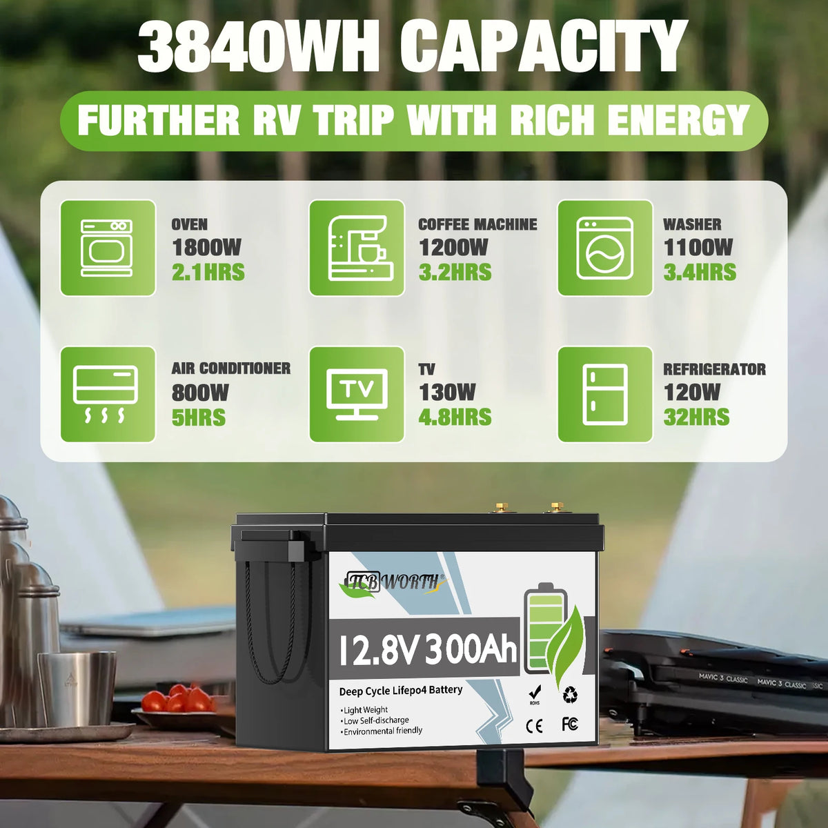 TCBWORTH 12V 300Ah Lithium LiFePO4 Battery,Smart 200A BMS,Rechargeable Lithium Battery for Rv,Solar Energy Storage,Backup Power