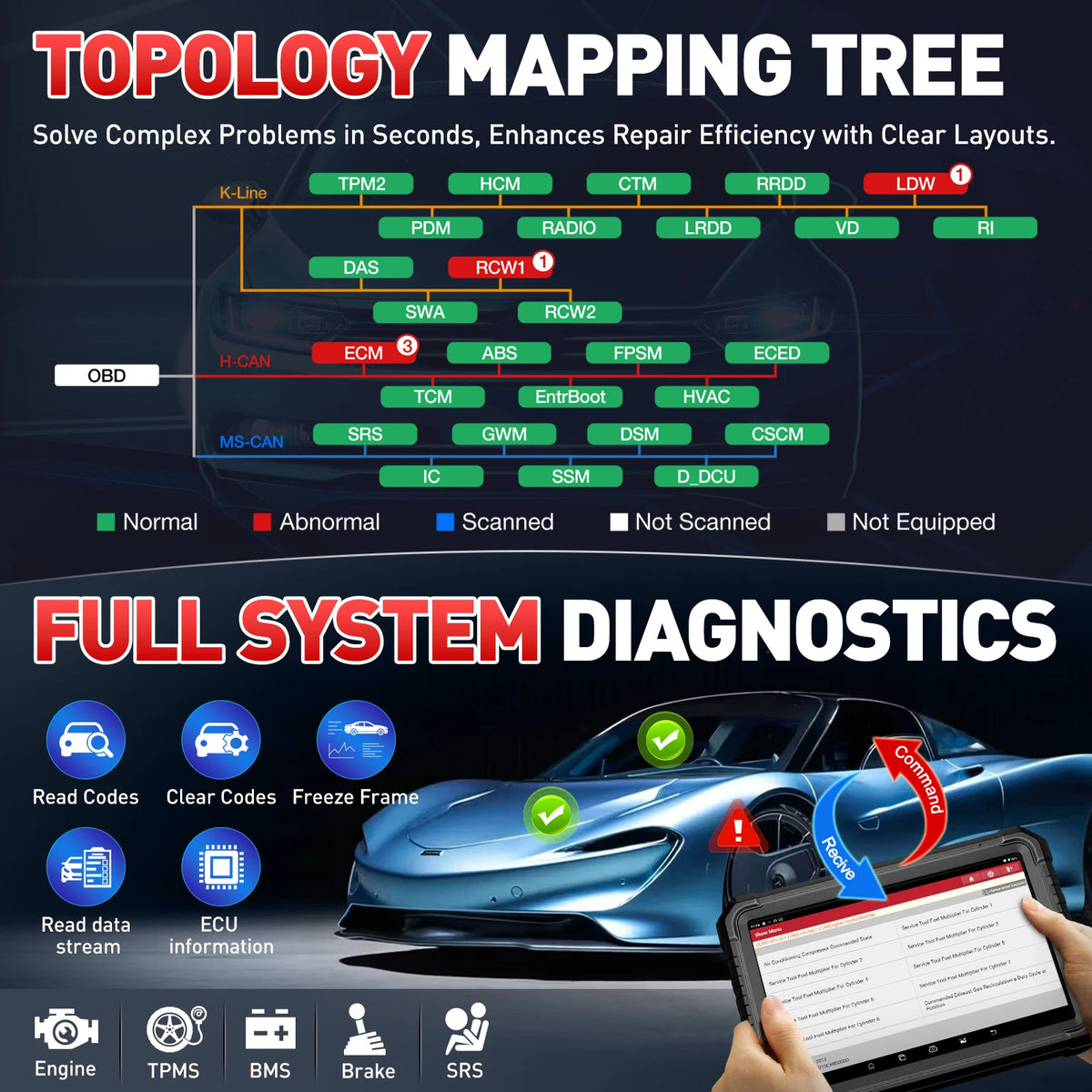 2026 New Launch X431 PRO3S+ Elite with SmartLink C Car Diagnostic Tools J2534 Programming Auto OBD2 Scanner Diagnosis Tool