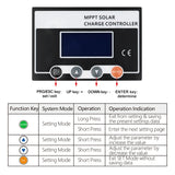 ECGSOLAX 60A MPPT Solar Charge Controller 12V 24V 36V 48V Auto Solar Charging Controller 60A Solar Controller LCD Max PV 150VDC