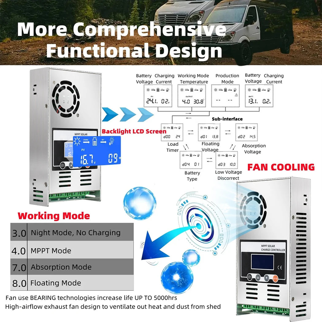 ECGSOLAX 60A MPPT Solar Charge Controller 12V 24V 36V 48V Auto Solar Charging Controller 60A Solar Controller LCD Max PV 150VDC