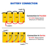 Grade A 12V 300Ah LiFePO4 Battery, Built-in 200A BMS, 8000+ Deep Cycle, Low-Temp Protection for RV, Van, Golf Cart, Boat, Camper, Marine, Solar Energy Storage, 1-Year Warranty