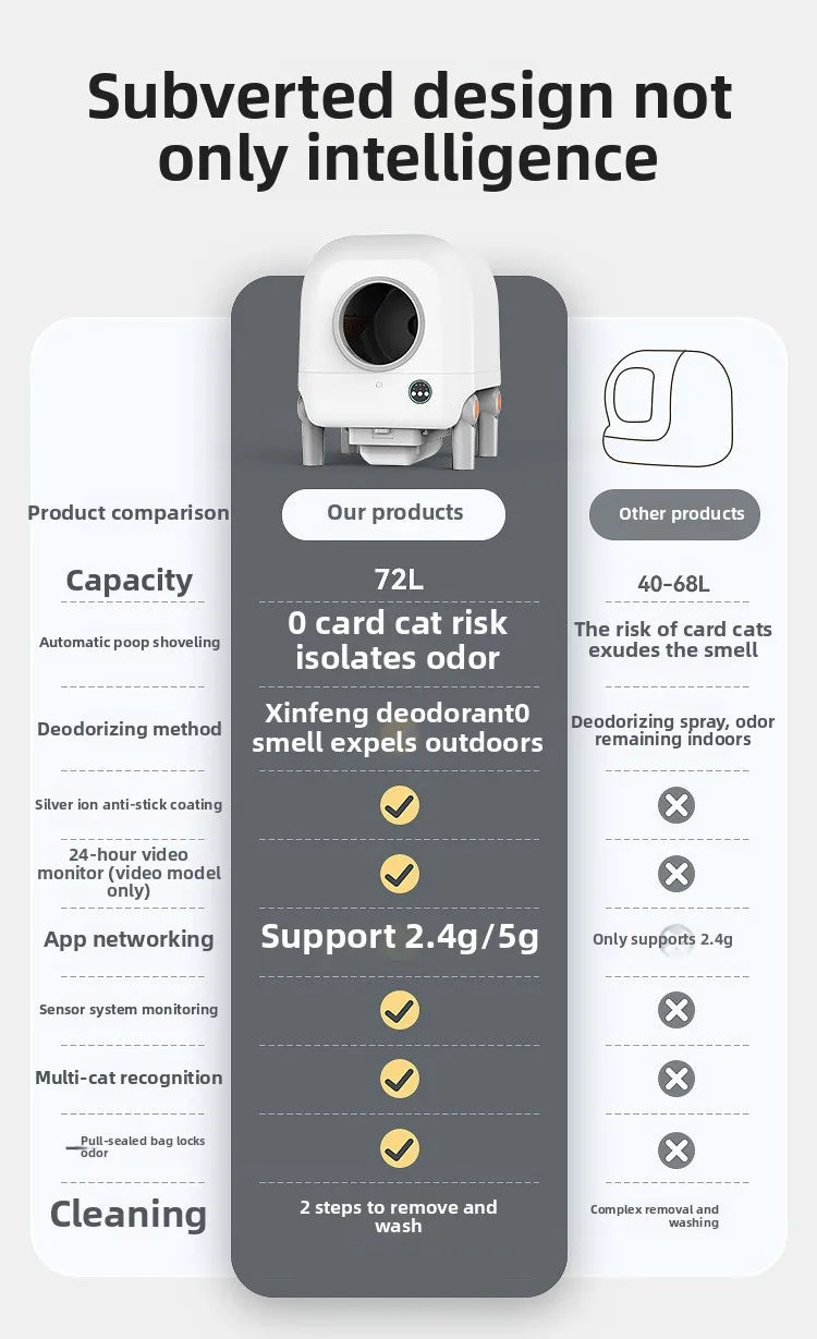 Fully Enclosed Fresh Air Deodorizing Smart Cat Litter Box Automatic Cat Litter Box Cat Toilet APP Large Capacity