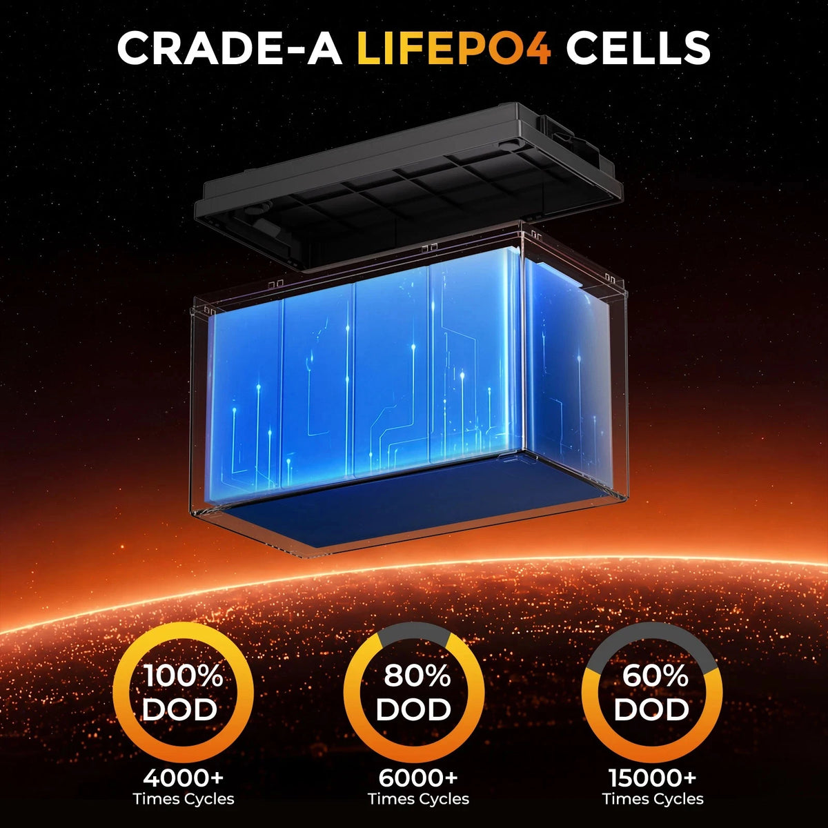 RVPOZWER,12.8V/100Ah Lithium Iron Phosphate Storage Accumulator,Shockproof Long Cycle Rechargeable Portable Battery Integrated BMS,Ideal For Caravan,Sailing Boat,Travel Car,Remote Cabin Off-Grid Power,Household Standby Electricity