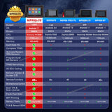 Autel MaxiPRO MP900TS TPMS Car Diagnostic Tools MP900-TS Automotive OBD2 Scanner CANFD&DoIP ECU Coding Upgraded of MS906TS MP900