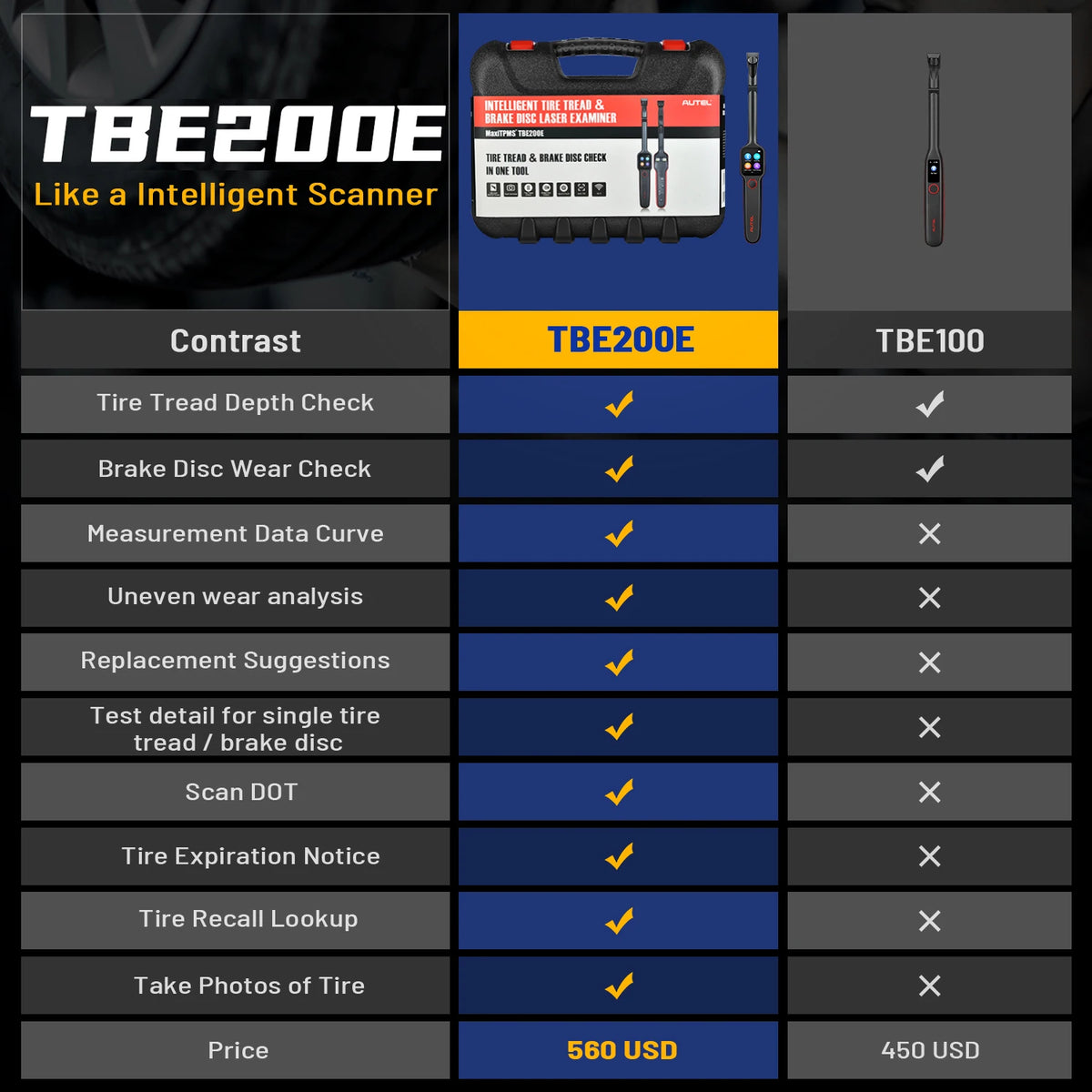 Autel MaxiTPMS TBE200E Tire Diagnostic Scanner Car Tool Laser Tire Tread Depth & Brake Disc Wear 2in1 Tester Perform with ITS600