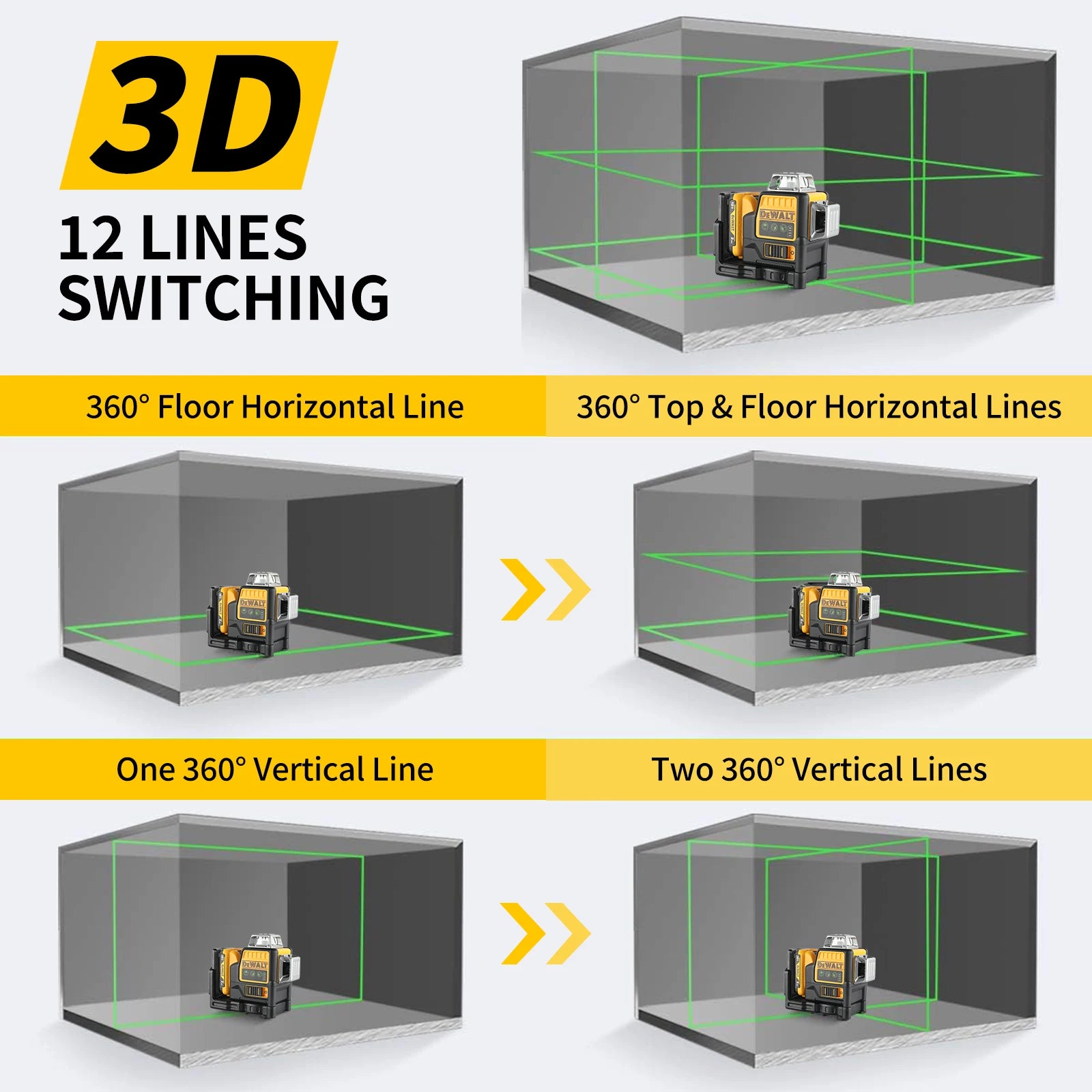 DEWALT 089 12-Line 3-Side 360° Green Laser Level 12V Strong Light