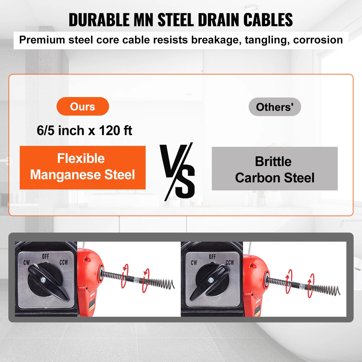 SucceBuy Drain Cleaner Machine 120FT 6/5 Inch 1100W Electric Sewer Snake Auger Manual Feed CW/CCW Control Pipe Cleaning Machine