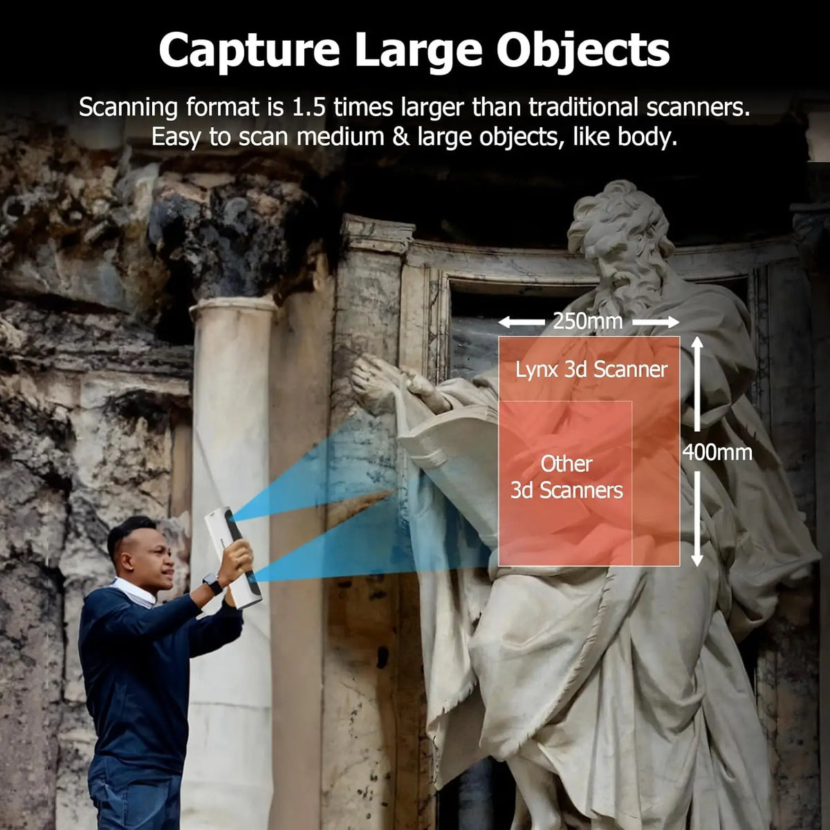 Lynx 3D Scanner Premium Kit, Up to 0.1MM Accuracy, Free 3D Scanning Softwarwe,  Portable 3D Scanner (Premium Version)