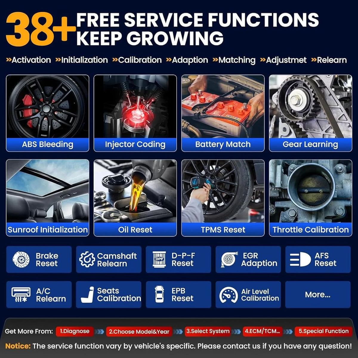 2025 LAUNCH X431 V PRO 4.0 Elite Bidirectional Scan Tool Online Coding &38+ Reset,Full System,VAG Guide,2 Yrs FREE Update