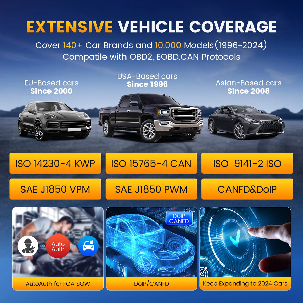 THINKCAR THINKSCAN 689BT Key Programming Bi-directional Automotive Diagnostic Tool ECU Coding CANFD DOIP 34 Resets Obd2 Scanner