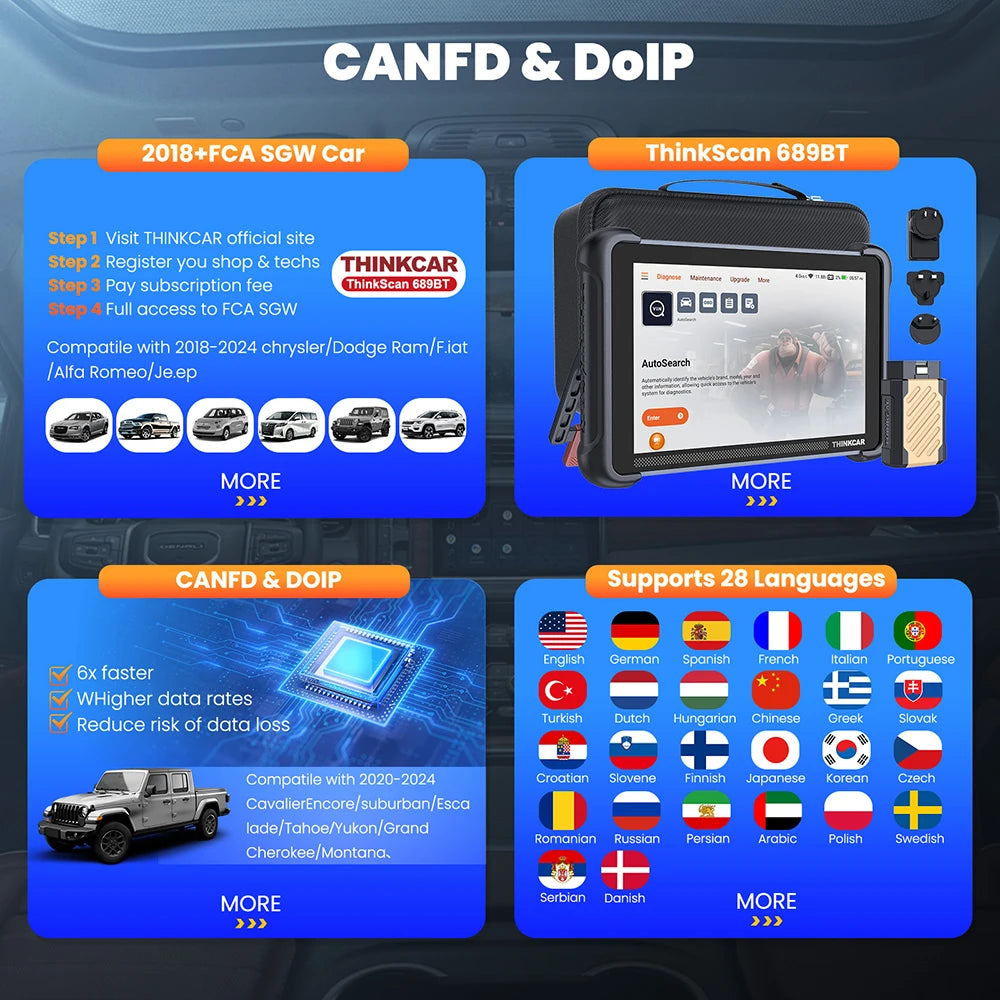 Global Version THINKCAR THINKSCAN 689BT OBD2 Diagnostic Tool DOIP CANFD Bi-directional ECU Coding 35 Resets Lifetime Free Update