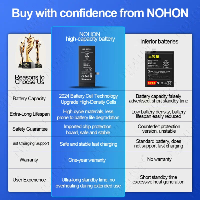 NOHON High Capacity Battery for iPhone 12 Pro Max 13 Mini 14 Plus 15 16 0 Cycle Replacement Li-ion Polymer Bateria with Tools