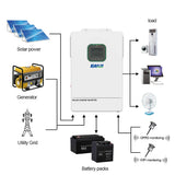 EASUN POWER 6.5KW Hybrid Inverter 48V Split Phase Inverter 110V Solar Charger Pure Sine Wave Parallel Inverter 150A MPPT Dual CT
