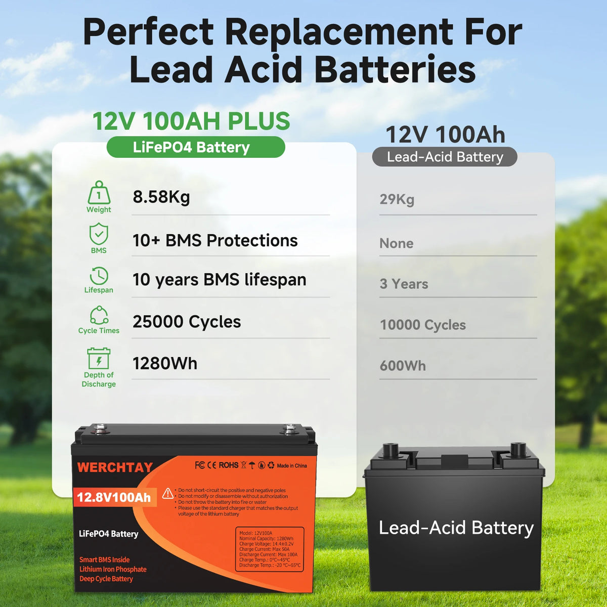 WERCHTAY 12V 100Ah LiFePO4 Lithium Battery for Camping 25000 Cycles Safe Lithium Power for RV Solar System With BMS Protection