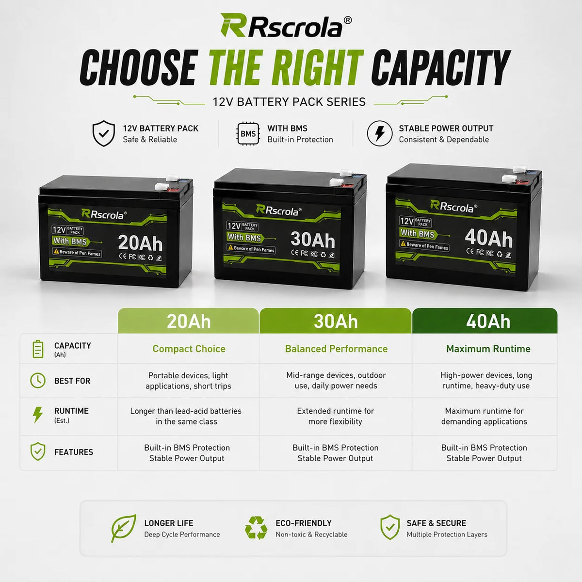 12V Rechargeable Lithium Battery Pack 20Ah 30Ah 40Ah 50Ah, 3S5P 6P 7P High Capacity Battery for Sprayer Portable Speaker Camping