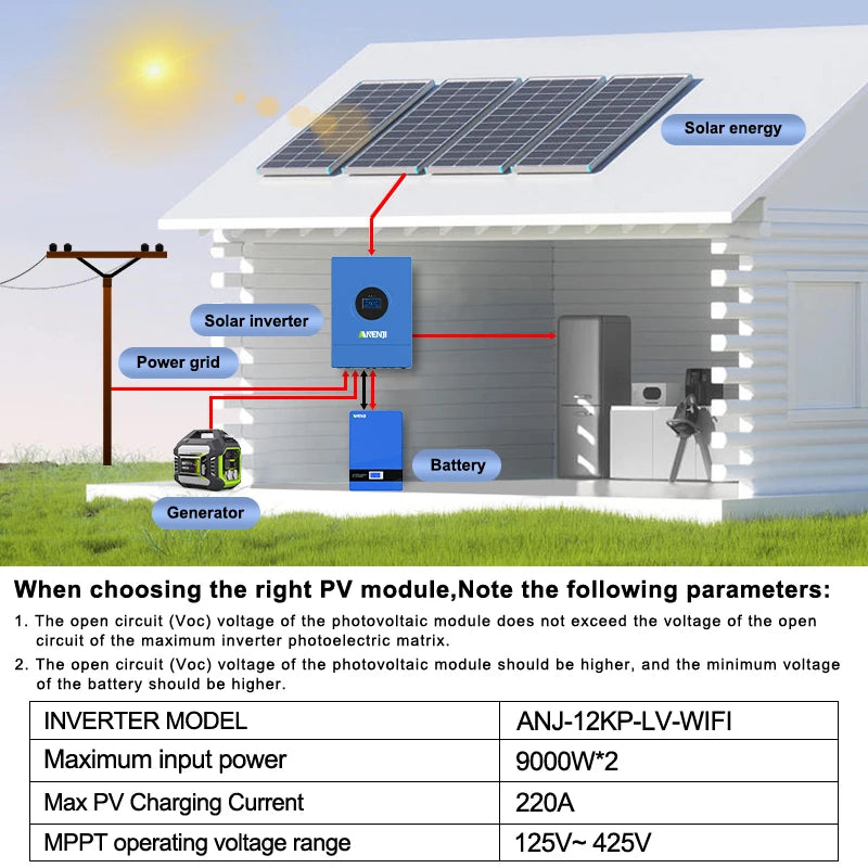 ANENJI Split Phase 12KW 48V Hybrid Solar Inverter 120/240VAC Pure Sine Wave Parallel Inverter built-in 2 MPPT 200A Solar Charger