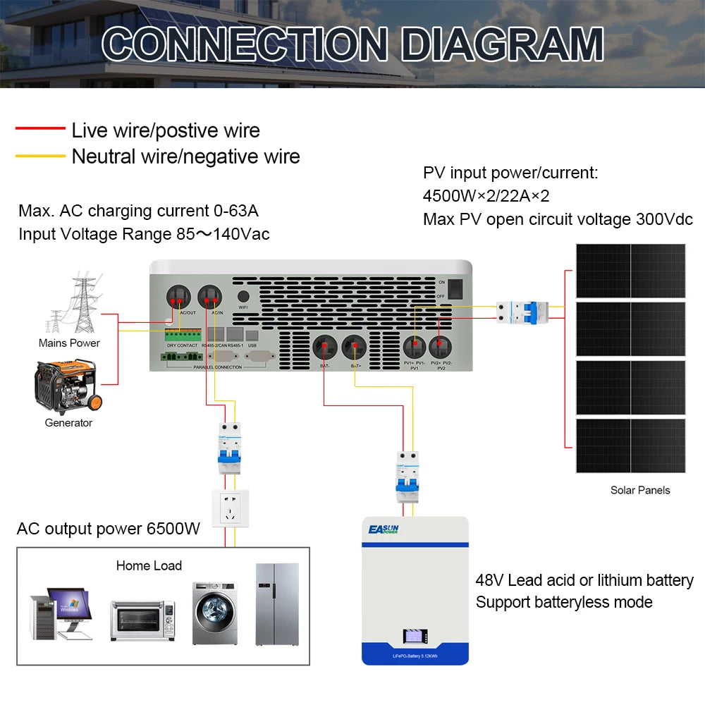 EASUN POWER 6.5KW Hybrid Inverter 48V Split Phase Inverter 110V Solar Charger Pure Sine Wave Parallel Inverter 150A MPPT Dual CT