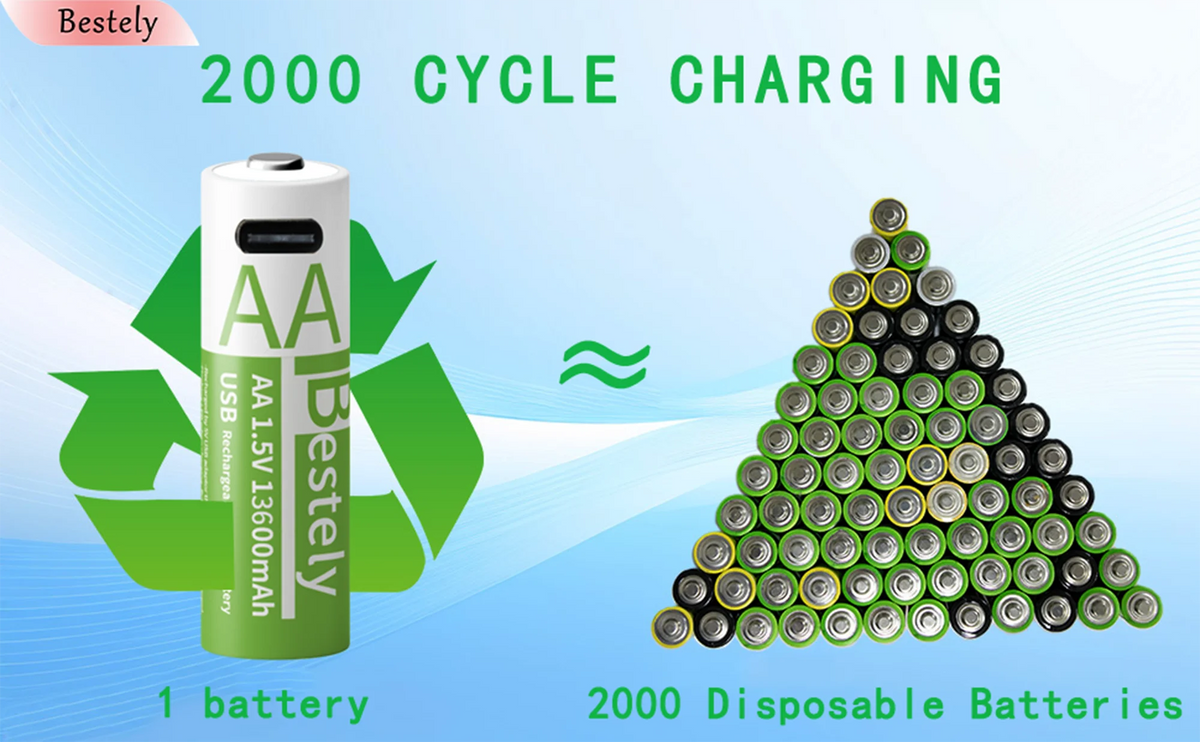 Bestely AA Rechargeable Lithium Battery 1.5V 13600mAh Fast Charging Long Lasting Li-ion Batteries 2000 Cycle with USB- C Cables