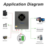 Aninerel 11KW 48V Hybrid Solar Inverter Dual Output Dual input Solar controller Color LCD Display MPPT 160A PV 500VDC RS232/485