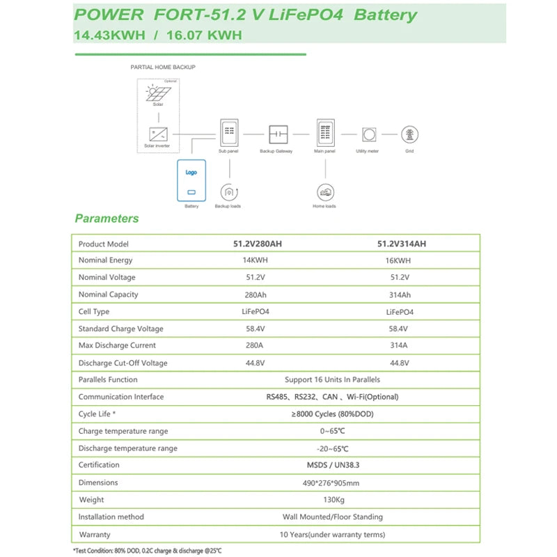 15KWh/16KWh Brand New Grade A LiFePO4 Battery Pack 51.2V 280Ah/314Ah Deep Cycle 10 Years Warranty Home Solar Energy Storage