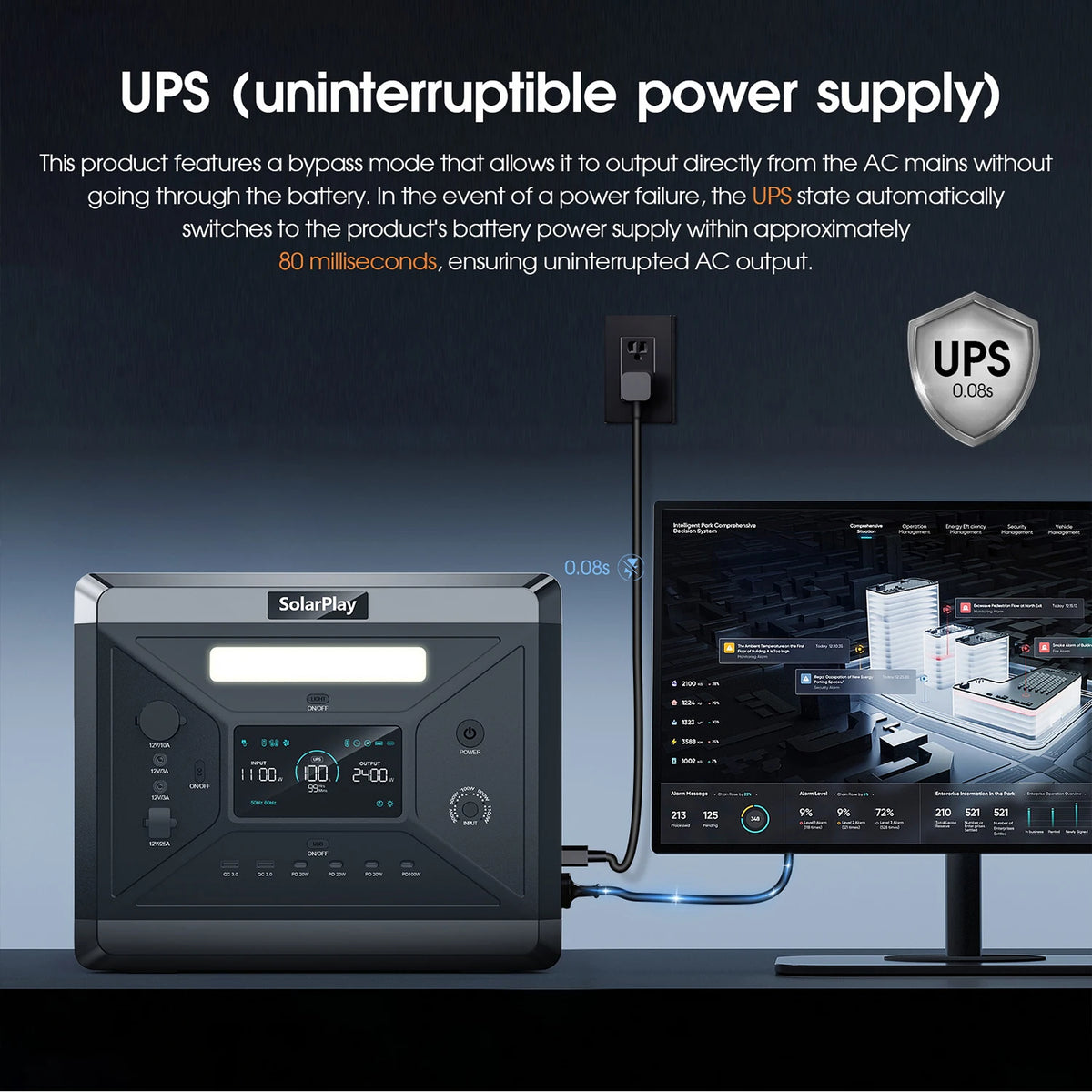 SOLARPLAY Q2501 Portable Power Station 2160WH LiFePO4 Battery with 2400W (4800W Peak) AC Output Solar Generator for Garden Party