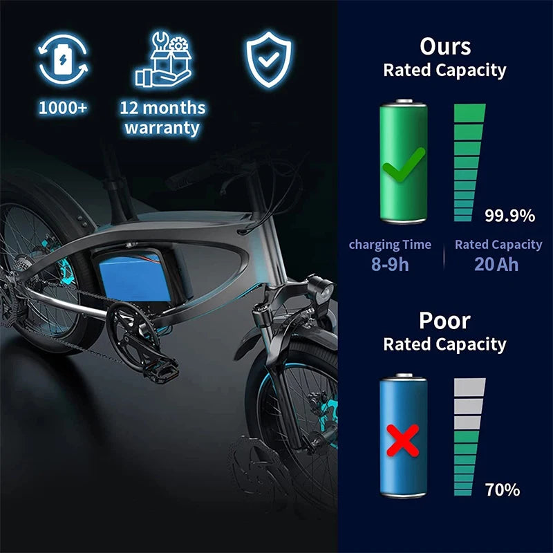 Electric Bicycle 48V 750w Li-ion Battery 20ah 1000w Akku 14 30ah 40ah 1500w Bateria Para 35 50ah 2000w Litio Electric Bike Accu
