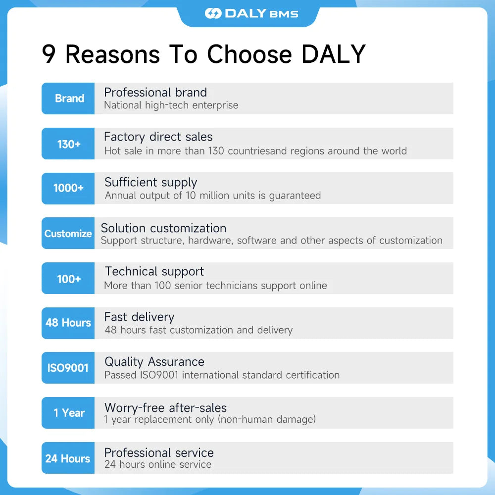 DALYBMS 250A 300A 400A 500A DALY Bms Smart BMS 4S 12V 8S 24V 1A Active Balance bms for lifepo4 lithium ion battery RS485 CAN