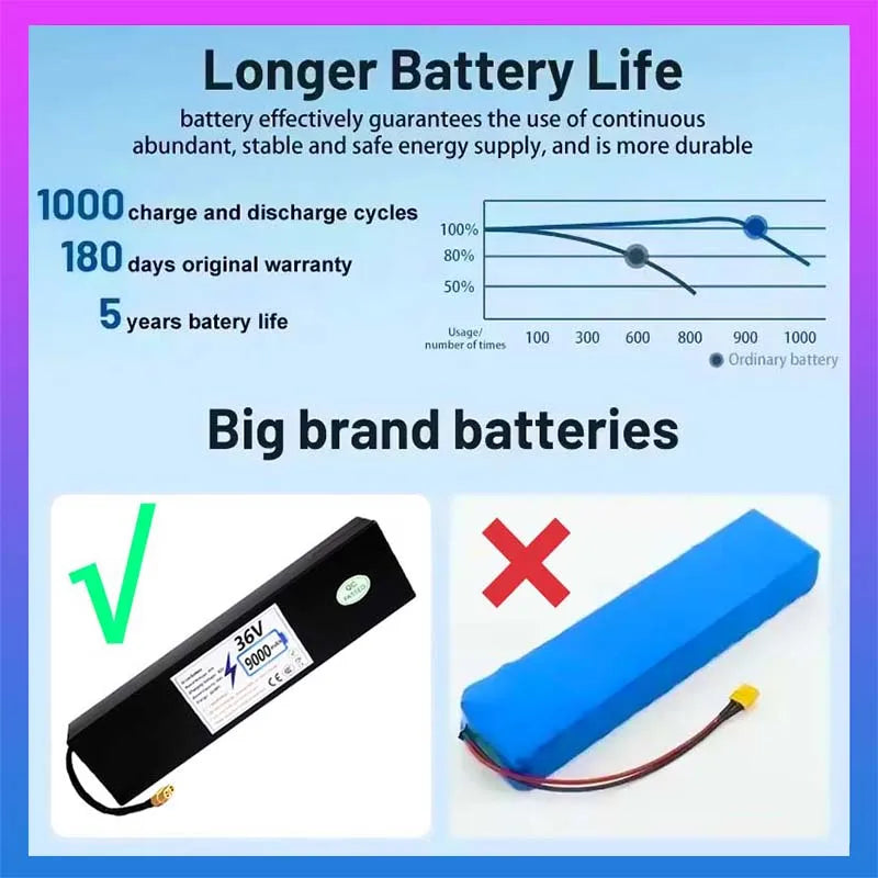 Upgraded Version 36V Electric Scooter Battery 7.8Ah Replacement Lithium-ion 9Ah High-Capacity 10S3P Battery Pack Built-in BMS