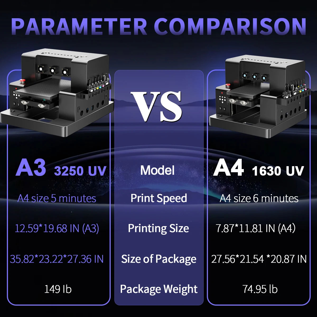 OYfame A3 A4 UV Flatbed Printer | With L805 XP600 Print Head | For Phone Cases Bottles Acrylic Pens  EU & US Stock Available