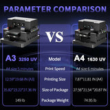 OYfame A3 A4 UV Flatbed Printer | With L805 XP600 Print Head | For Phone Cases Bottles Acrylic Pens  EU & US Stock Available