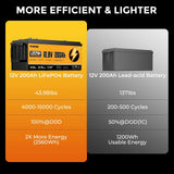 RVPOZWER LiFePO4 Lithium Battery 12V 200Ah Built-in 200A BMS Portable, Deep Cycle, Long Lifespan 2560WH For RV, Marine, Travel Trailer, Camper, Off-grid Solar Application