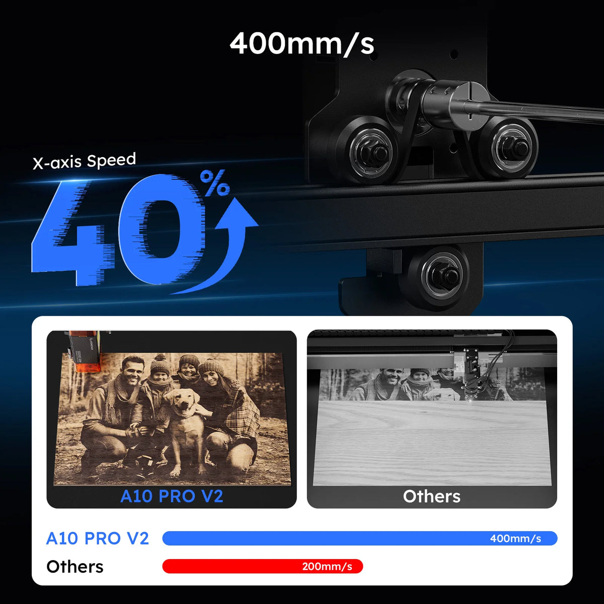 ATOMSTACK A10 PRO V2 Laser 10W Cutting CNC Engraving Machine 410*380mm EngraveR Stainless Steel Wood Acrylic Fixed Focus Laser
