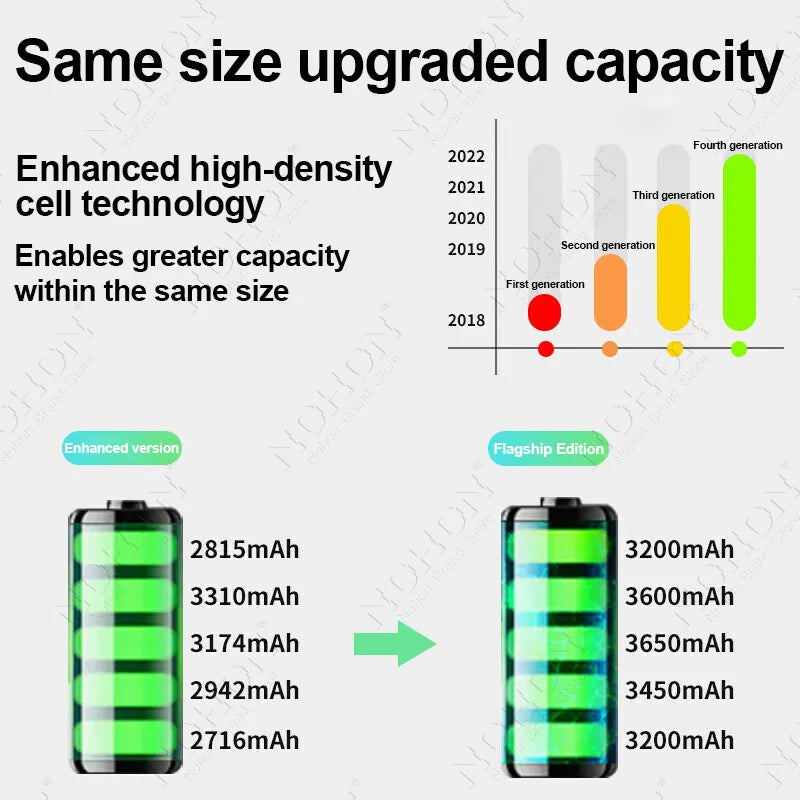 NOHON High Capacity Battery for iPhone 12 Pro Max 13 Mini 14 Plus 15 16 0 Cycle Replacement Li-ion Polymer Bateria with Tools