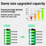 NOHON High Capacity Battery for iPhone 12 Pro Max 13 Mini 14 Plus 15 16 0 Cycle Replacement Li-ion Polymer Bateria with Tools