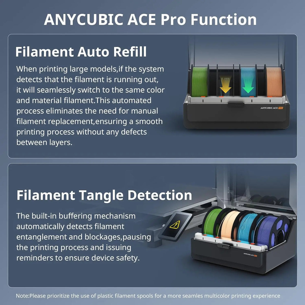 Anycubic Kobra 3 Max 3D Printer Support Multicolor with Up to 600mm/s High Speed Auto Leveling Printer Size 420x420x500mm