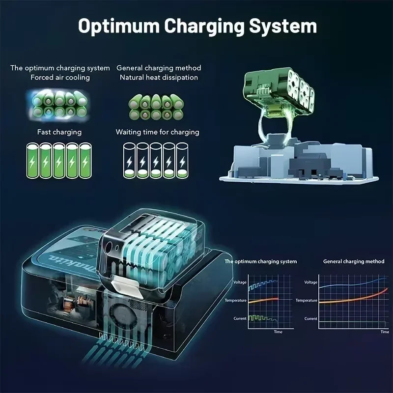 Authentic Makita LXT 18V 6.0Ah Lithium Battery Universal Fit BL1815 BL1830B BL1850B Power Drive Tools
