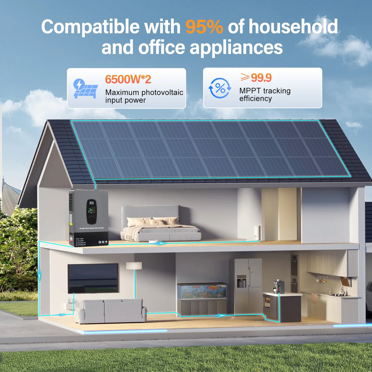 DATOUBOSS 12KW Solar Hybrid Split-Phase Inverter US Standard 240V Battery-Free Mode UPS Uninterruptible Power Supply Off-Grid