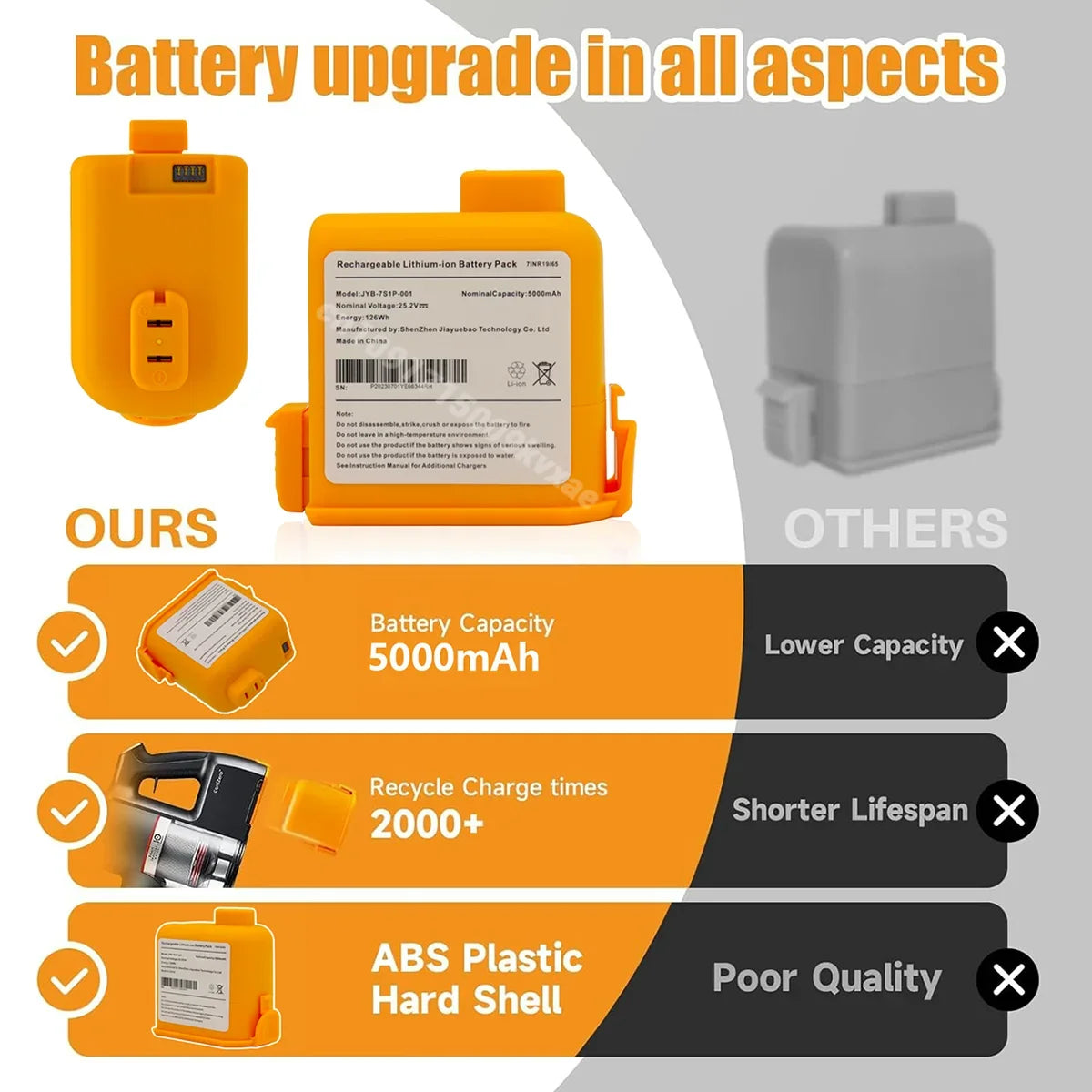 23/24Year Cord Zero 5000mAh Replacement Li-ion Battery Pack for LG A9S LCD EAC63382216 Cordless Vacuum Cleaner Battery A9S, A9X