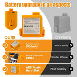 23/24Year Cord Zero 5000mAh Replacement Li-ion Battery Pack for LG A9S LCD EAC63382216 Cordless Vacuum Cleaner Battery A9S, A9X