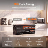 Humsienk 24V 100Ah/200Ah/150Ah LiFePO4 Battery, MAX 15000 Cycles, Built-in 100A/200A/250A BMS, 15000+ Deep Cycle, Low-Temp Protection For RV, Van, Golf Cart, Boat, Camper, Marine, Trolling Motor, Off-Grid, Solar Energy Storage