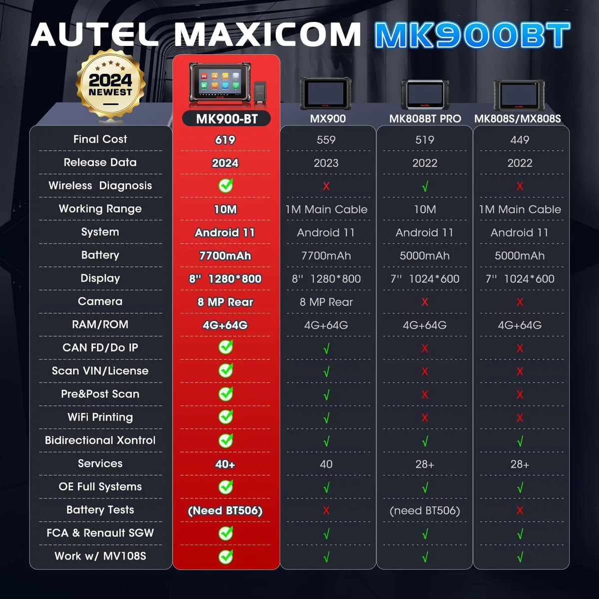Autel MaxiCOM MK900BT Car Diagnostic Tools OBD2 Scanner 2025 40+ Service 3K+ Active Tests All Sys FCA Renault SGW Up of MK900