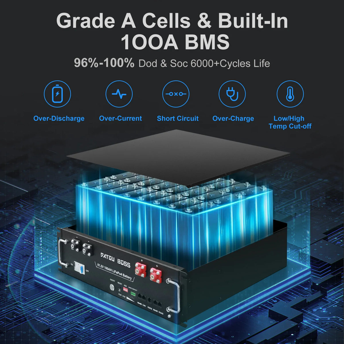 DATOUBOSS 48V 100Ah LiFePO4 Lithium Battery, 5.12kWh 3U Server Rack Battery Built-in 100A BMS, 15,000+ Deep Cycles, Bluetooth & App Monitoring, RS232/RS485/CAN, for Home, RV & Off-Grid Backup