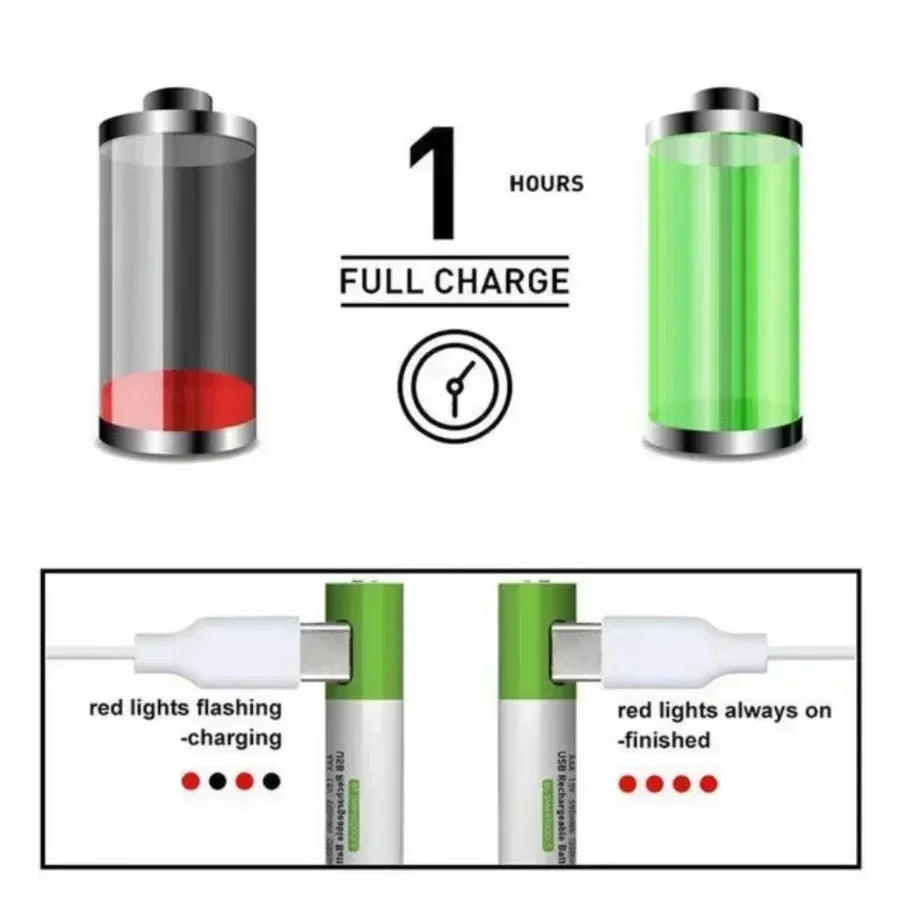 2025 High capacity 12800mAh USB AA 1.5V Li-ion Rechargeable Battery for Remote Control Mouse Electric Toy Battery + Type-C Cable