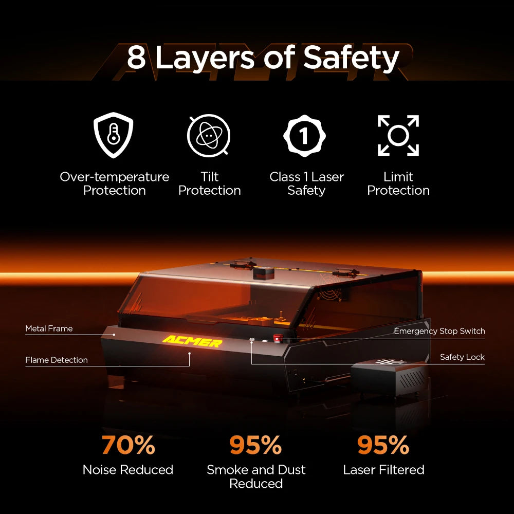 ACMER P3 Laser Cutter Engraving Machine Fully Enclosed Dual Laser CNC High Speed Engraving Cutting Machine herramientas Tools