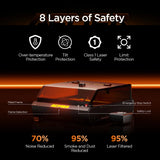 ACMER P3 Laser Cutter Engraving Machine Fully Enclosed Dual Laser CNC High Speed Engraving Cutting Machine herramientas Tools
