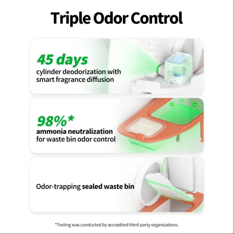 PETKIT PUROBOT MAX PRO Self Cleaning Cat Litter Box with AI-Camera, Semi-Automatic Bag Sealing,Triple Odor Control