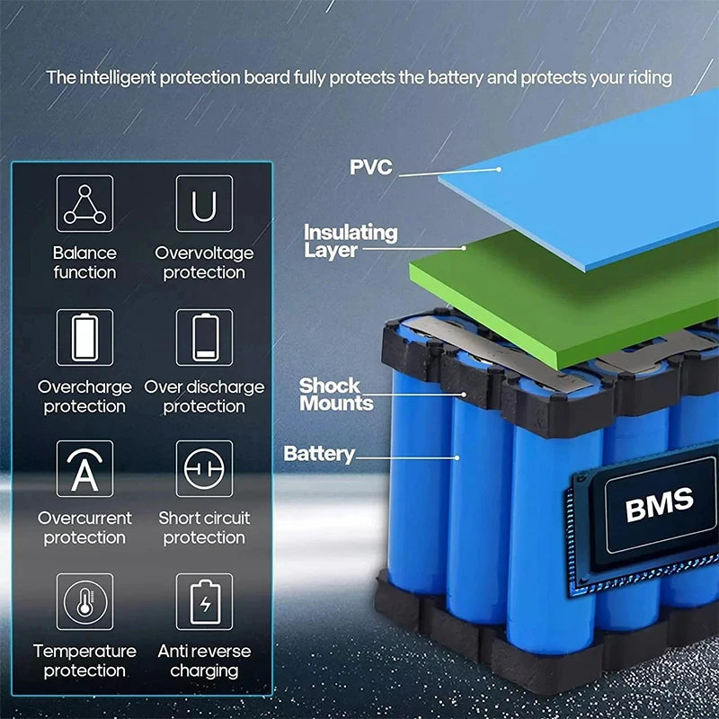 Electric Bicycle 48V 750w Li-ion Battery 20ah 1000w Akku 14 30ah 40ah 1500w Bateria Para 35 50ah 2000w Litio Electric Bike Accu