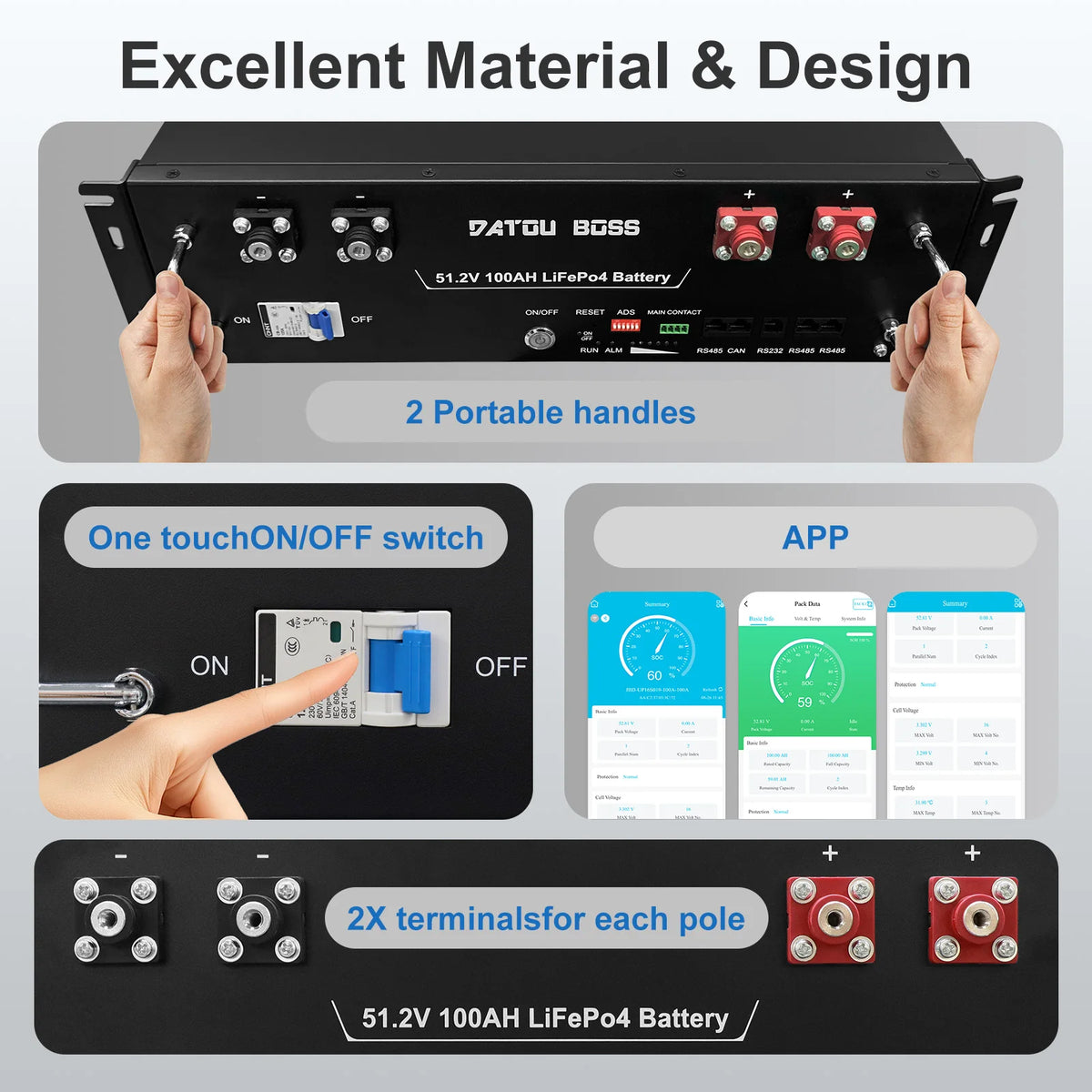 DATOUBOSS 48V 100Ah LiFePO4 Lithium Battery, 5.12kWh 3U Server Rack Battery Built-in 100A BMS, 15,000+ Deep Cycles, Bluetooth & App Monitoring, RS232/RS485/CAN, for Home, RV & Off-Grid Backup