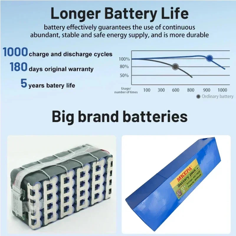 48V 13S3P 36Ah 21700 electric scooter folding takeaway car electric motorcycle lithium ion battery, with BMS，high power