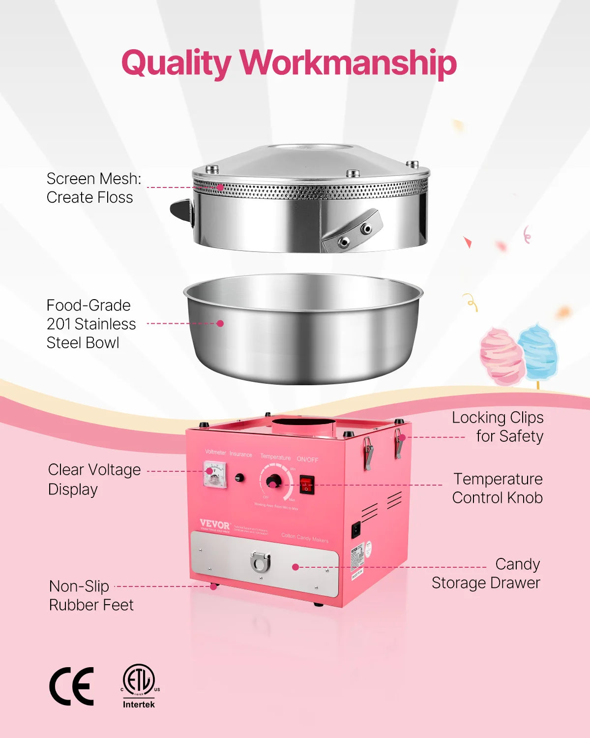 SucceBuy Electric Cotton Candy Machine 1000W Commercial Candy Floss Maker with Stainless Steel Bowl for Birthday Family Party